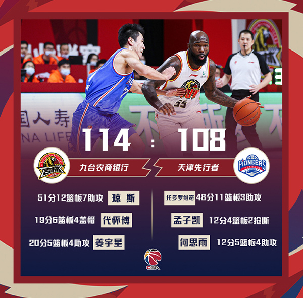01月01日 CBA常规赛 吉林vs天津 全场录像