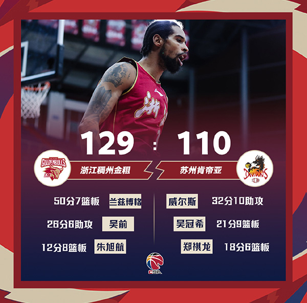 01月08日 CBA常规赛 浙江vs江苏 全场录像