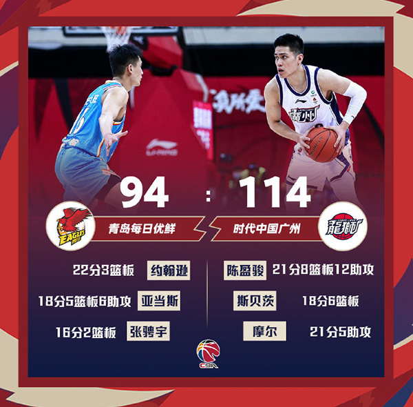 01月12日 CBA常规赛 青岛vs广州 全场录像