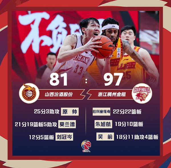01月16日 CBA常规赛 山西vs浙江 全场录像