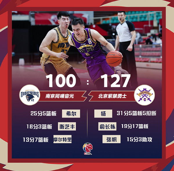01月27日 CBA常规赛 同曦vs北控 全场录像