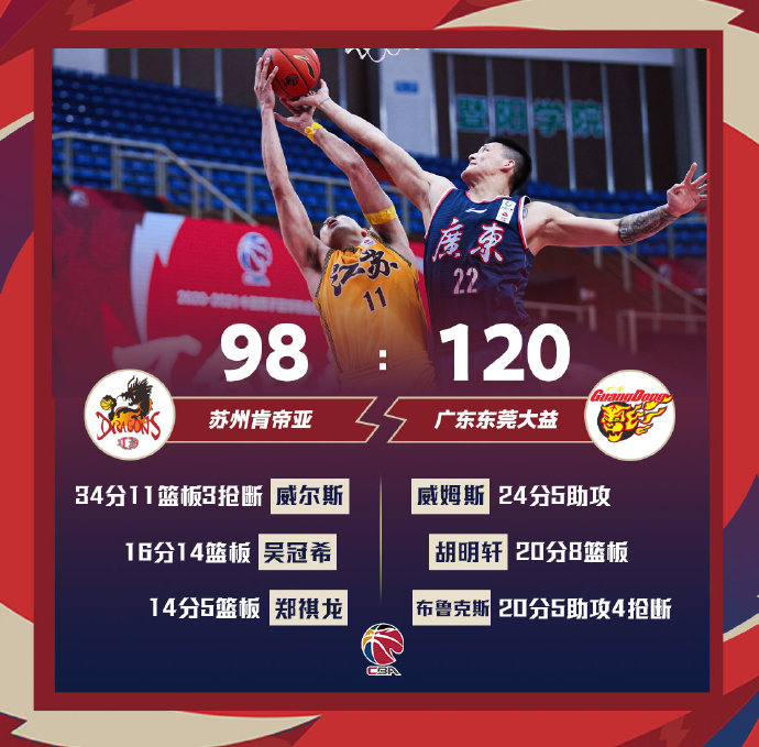 01月31日 CBA常规赛 江苏vs广东 全场录像