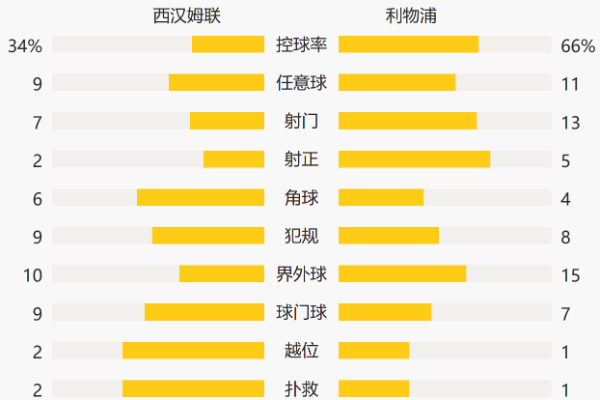 02月01日 英超第21轮 西汉姆vs利物浦 全场录像
