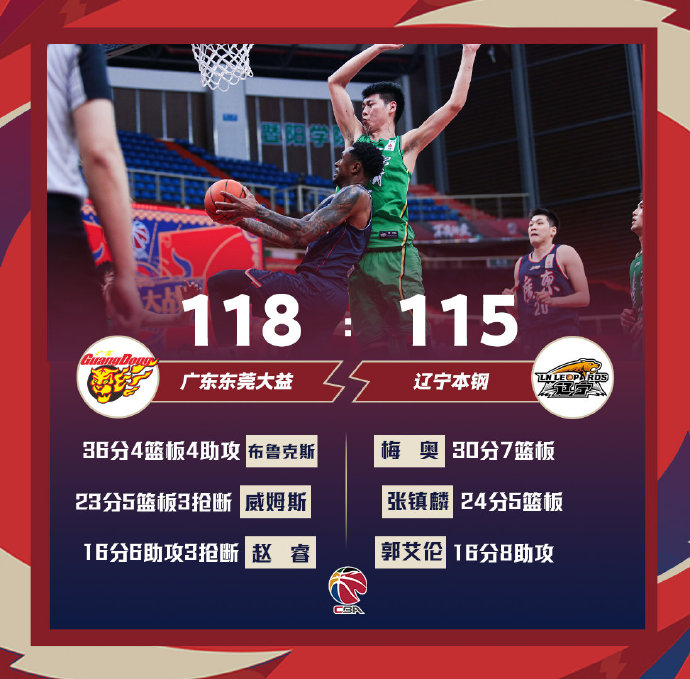 02月03日 CBA常规赛 广东vs辽宁 全场录像