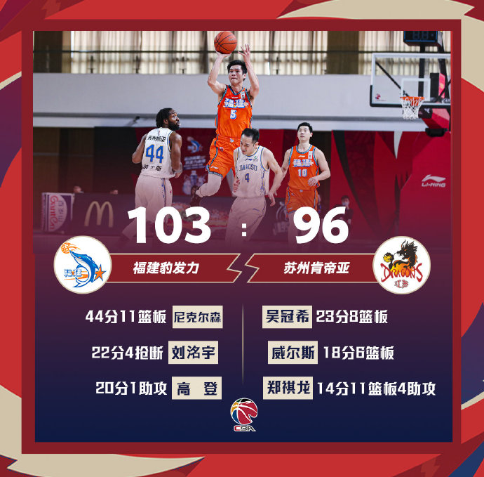 02月05日 CBA常规赛 福建vs江苏 全场录像