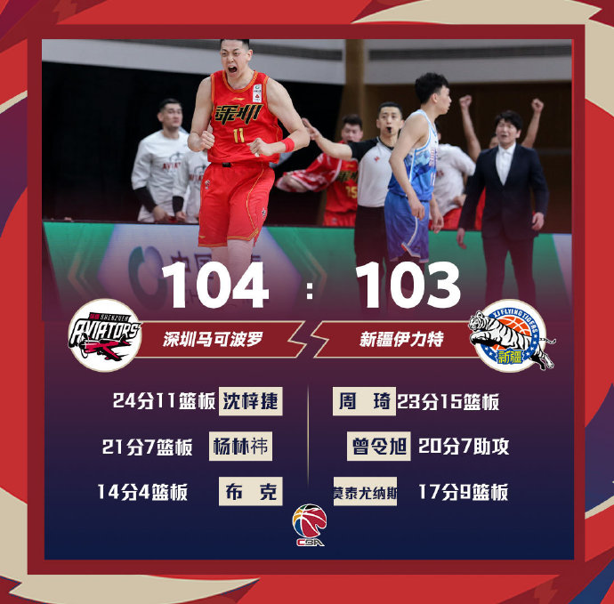 03月02日 CBA常规赛 深圳vs新疆 全场录像
