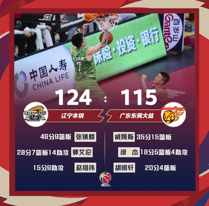 03月08日 CBA常规赛 辽宁vs广东 全场录像
