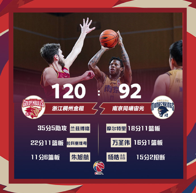 03月09日 CBA常规赛 浙江vs同曦 全场录像