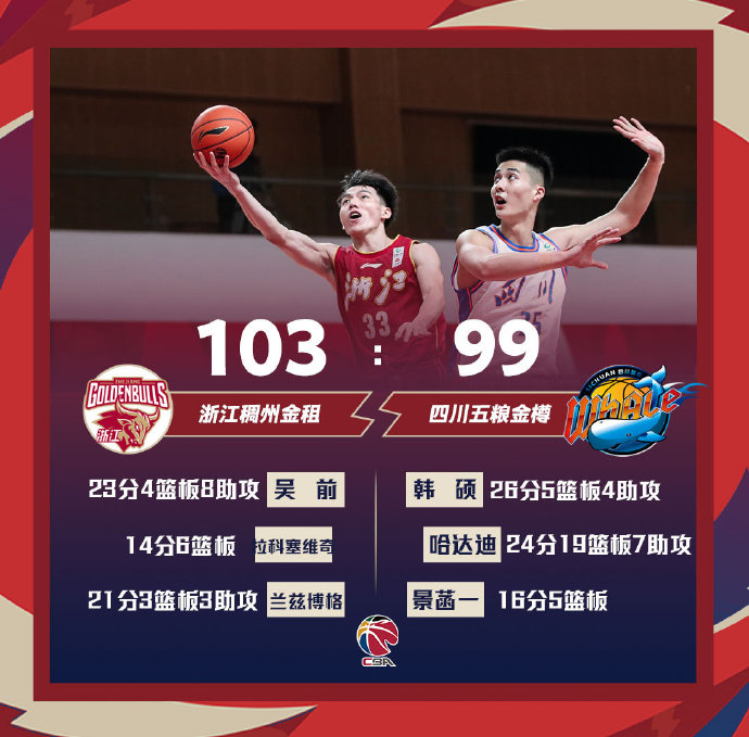 03月18日 CBA常规赛 浙江vs四川 全场录像