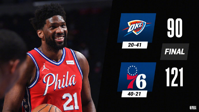 04月27日 NBA常规赛 雷霆vs76人 全场录像