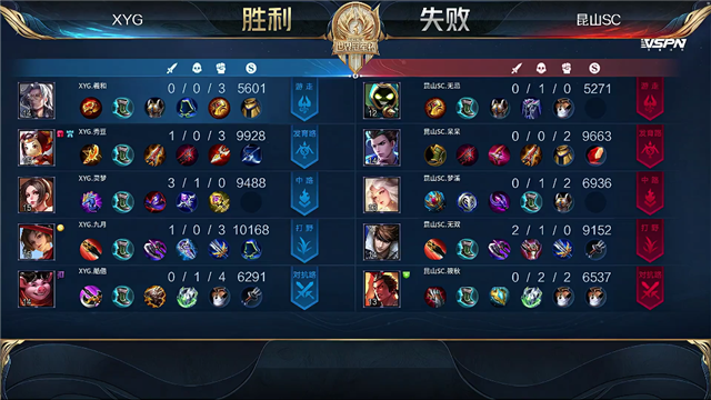 07月09日 2021世冠选拔赛第2轮 第2日 SC vs XYG 全场录像