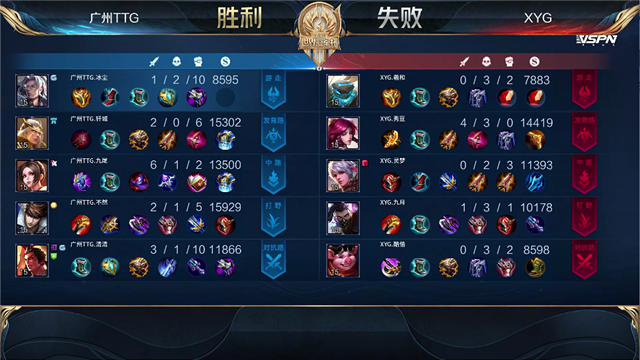 07月10日 2021世冠选拔赛第2轮 第3日 XYG vs TTG 全场录像