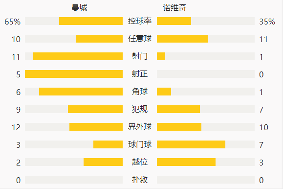 08月22日 英超第2轮 曼城vs诺维奇 全场录像