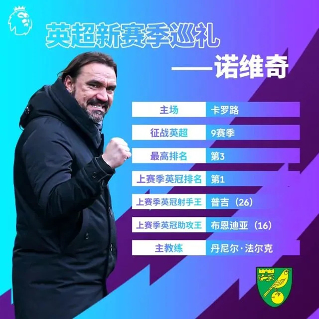 2021-22赛季英超诺维奇球员大名单及最新阵容一览
