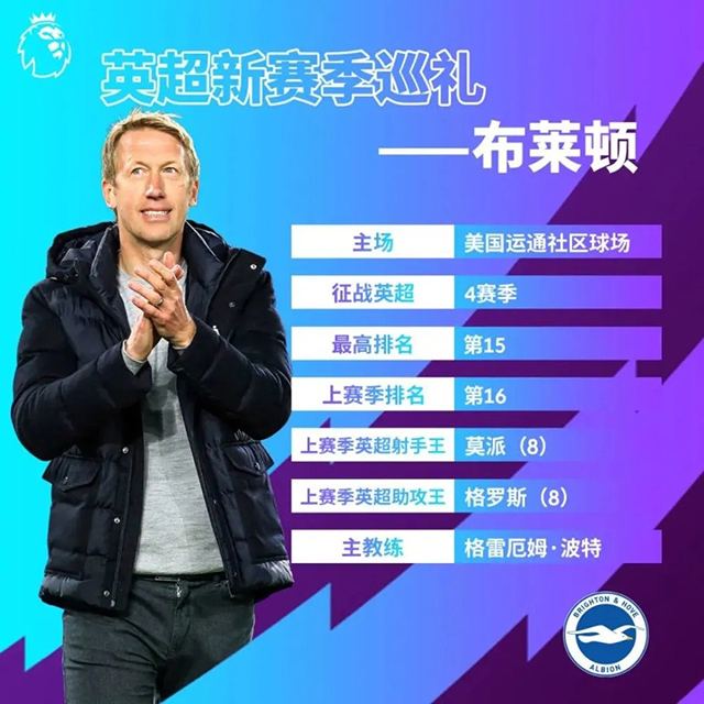 2021-22赛季英超布莱顿球员大名单及最新阵容一览
