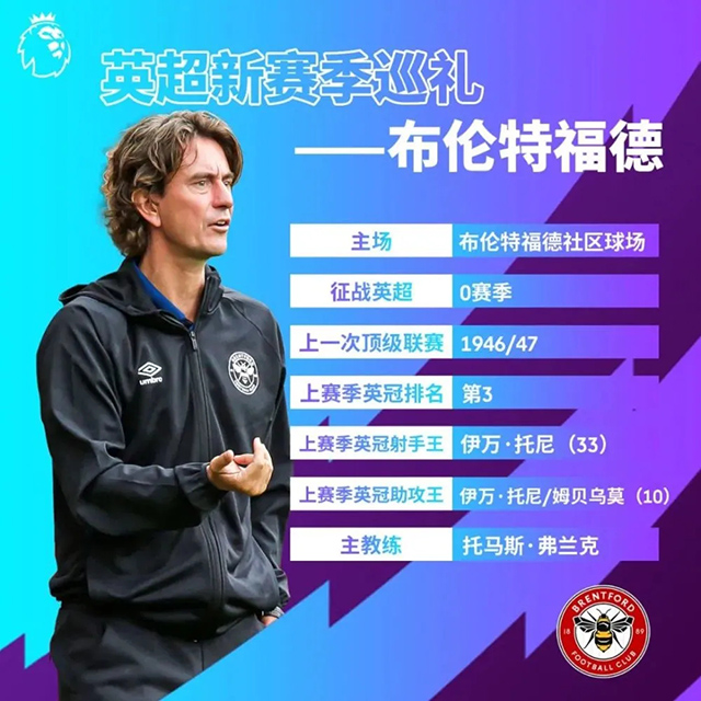 2021-22赛季英超布伦特福德球员大名单及最新阵容一览