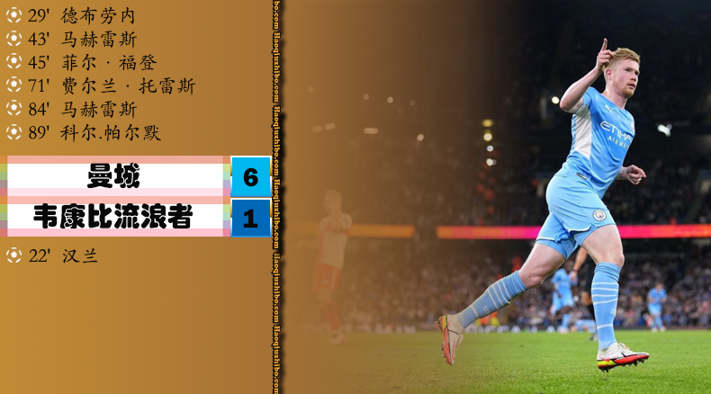 英联杯第3轮 曼城 6 - 1 韦康比流浪者