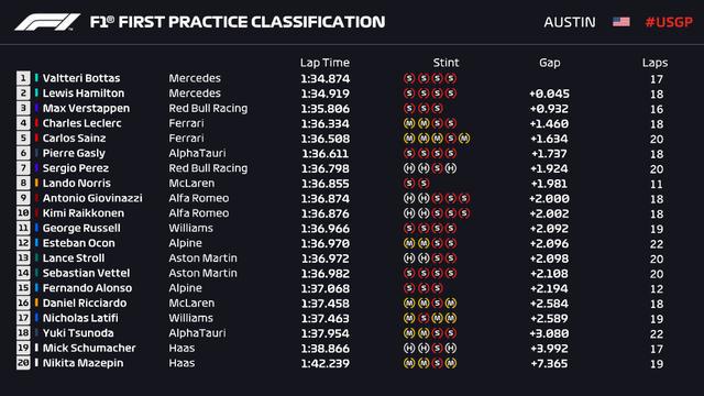 10月23日 2021F1美国大奖赛第一次练习赛 全场录像
