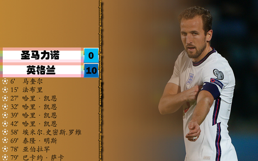 世预赛欧洲区I组 圣马力诺 0 - 10 英格兰