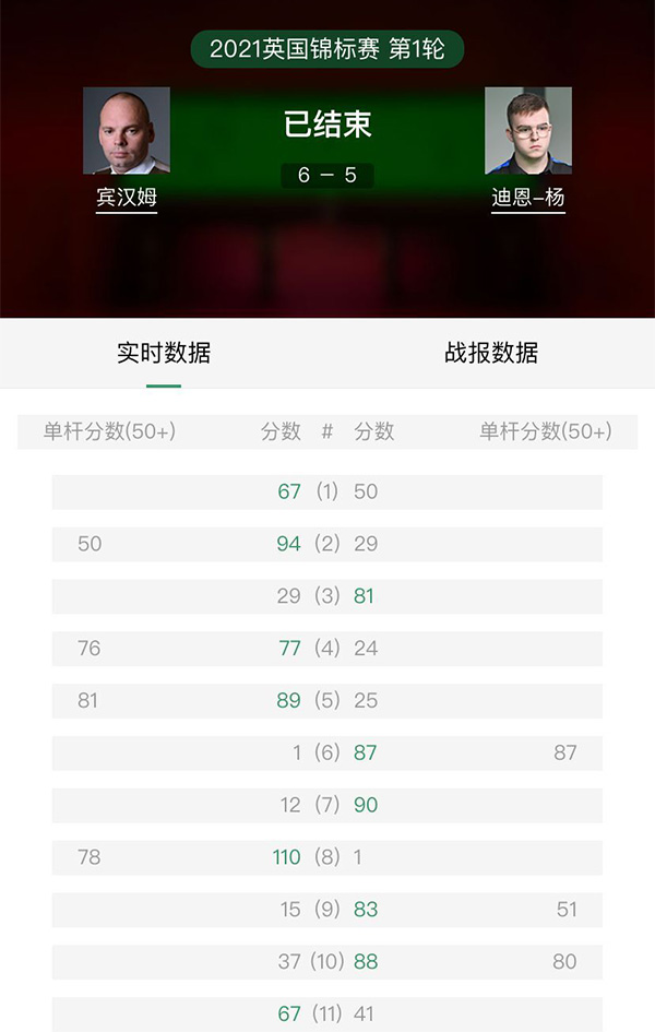 2021斯诺克英锦赛第1轮 斯图亚特-宾汉姆vs迪恩-杨 全场录像回放