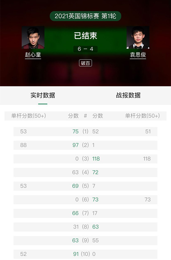 2021斯诺克英锦赛第1轮 赵心童vs袁思俊 全场录像回放