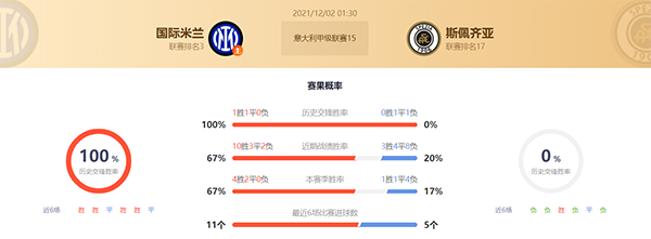 国际米兰vs斯佩齐亚赛果预测