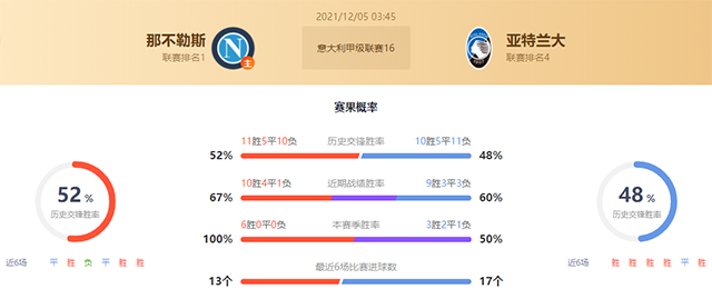 那不勒斯vs亚特兰大赛果预测:那不勒斯胜