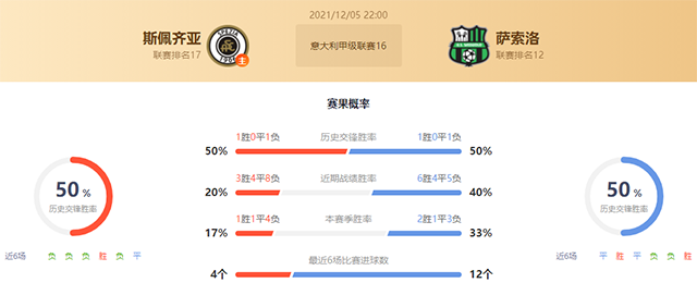 斯佩齐亚vs萨索洛赛果预测：萨索洛胜
