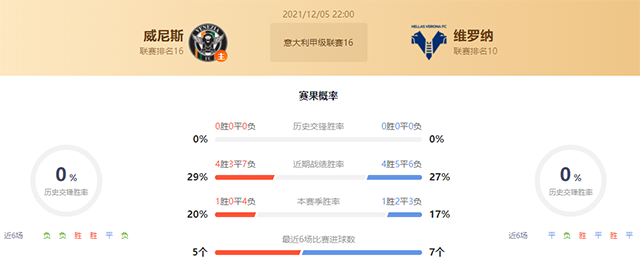 威尼斯vs维罗纳赛果预测：维罗纳胜