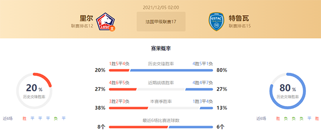 里尔vs特鲁瓦赛果预测：特鲁瓦胜