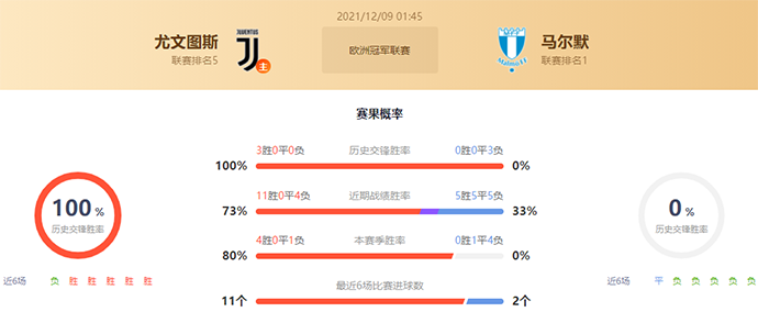 尤文图斯vs马尔默赛果预测：尤文图斯胜