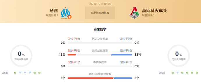马赛vs莫斯科火车头赛果预测：马赛不败