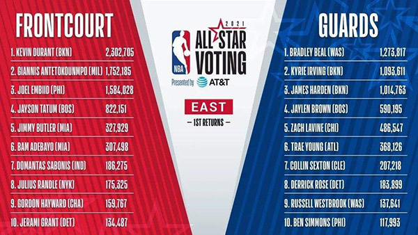 nba全明星赛投票规则_2022年nba全明星选票机制