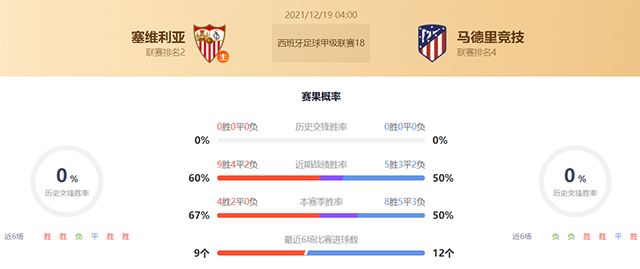 西甲塞维利亚vs马竞赛果预测：马竞不败