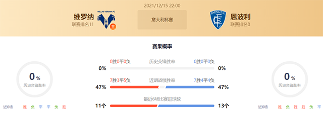 意杯维罗纳vs恩波利赛果预测:维罗纳不败