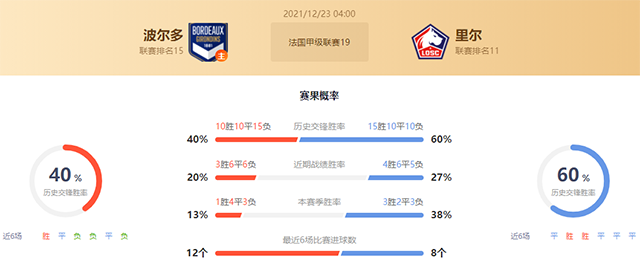 法甲波尔多vs里尔赛果预测:波尔多不败