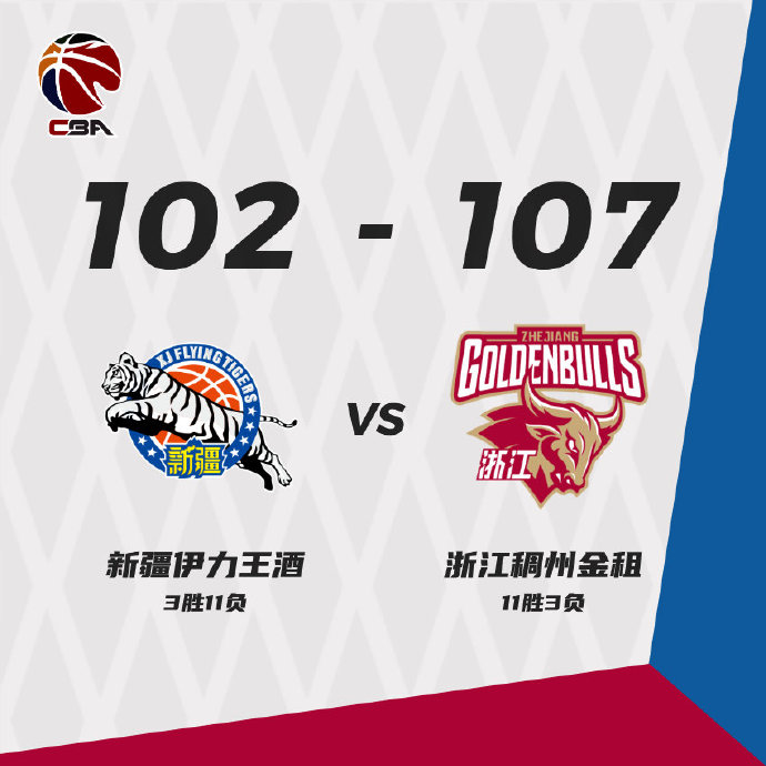 12月27日 CBA常规赛 新疆vs浙江 全场录像