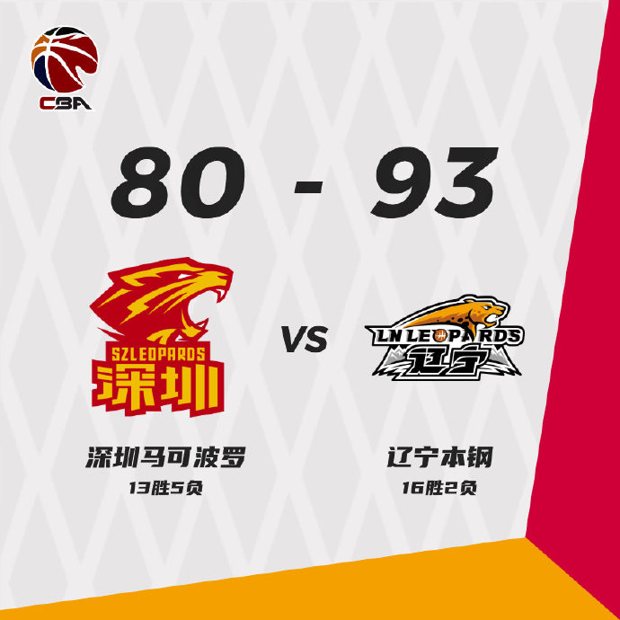 辽宁93-80轻取深圳 郭艾伦15+5+8 赵继伟17分 萨林杰31+14