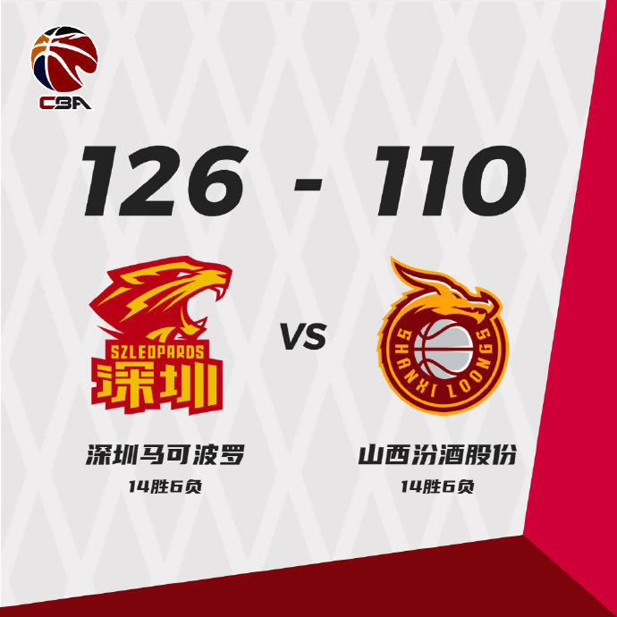 深圳126-110战胜山西