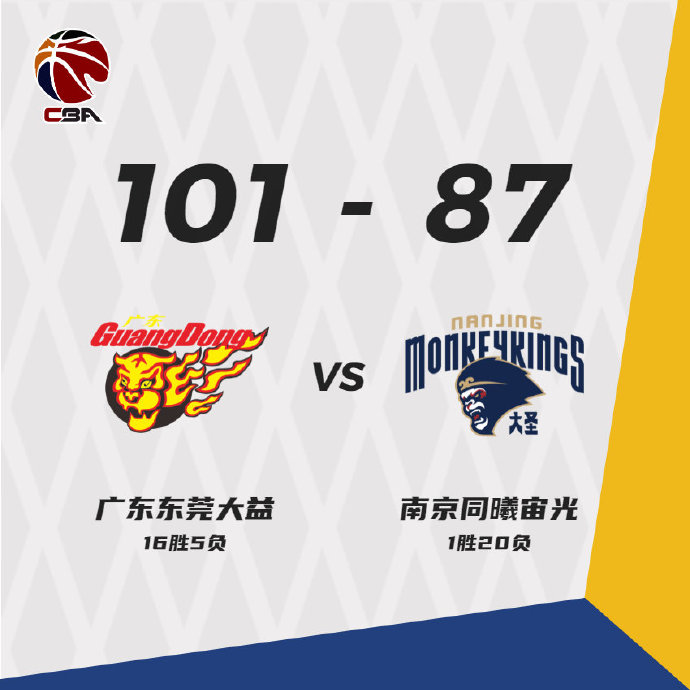 01月10日 CBA常规赛 广东vs同曦 全场录像