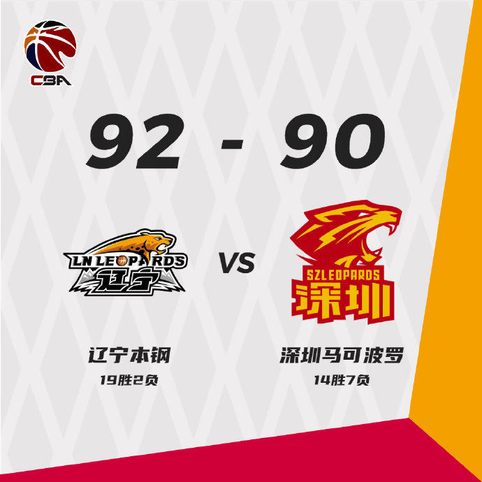 辽宁队以92-90击败了深圳