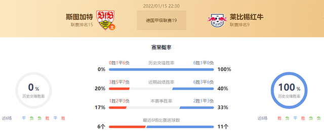 德甲斯图加特vs莱比锡赛果预测:莱比锡不败