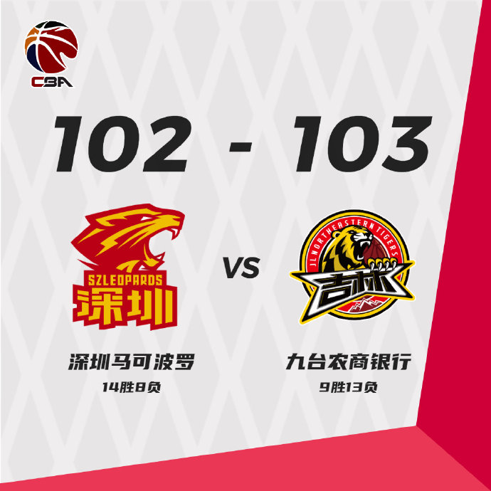 吉林103-102战胜深圳