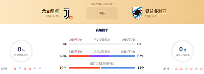 意杯尤文图斯vs桑普多利亚赛果预测：尤文图斯不败