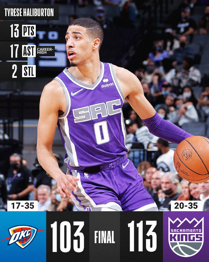 02月06日 NBA常规赛 雷霆vs国王 全场录像