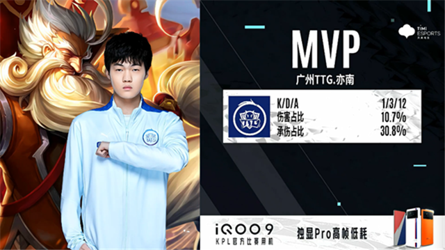02月09日 2022KPL春季赛常规赛第1轮 TTG vs eStar 全场录像
