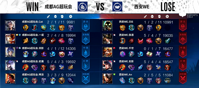 02月18日 2022KPL春季赛常规赛第1轮 WE vs AG超玩会 全场录像