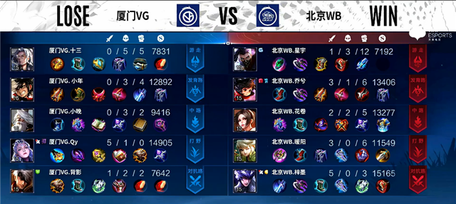 02月19日 2022KPL春季赛常规赛第1轮 VG vs WB 全场录像