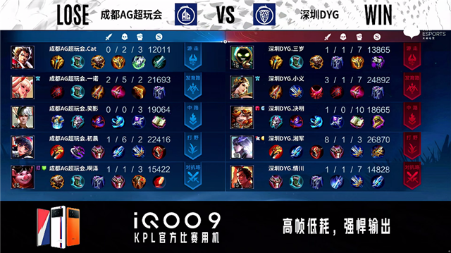 02月20日 2022KPL春季赛常规赛第1轮 AG超玩会 vs DYG 全场录像