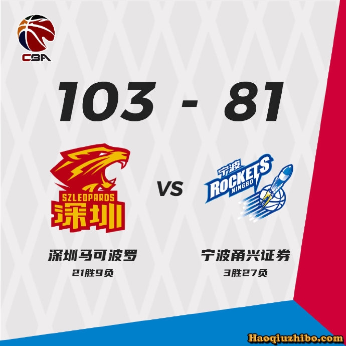 深圳队最终103-81轻取宁波